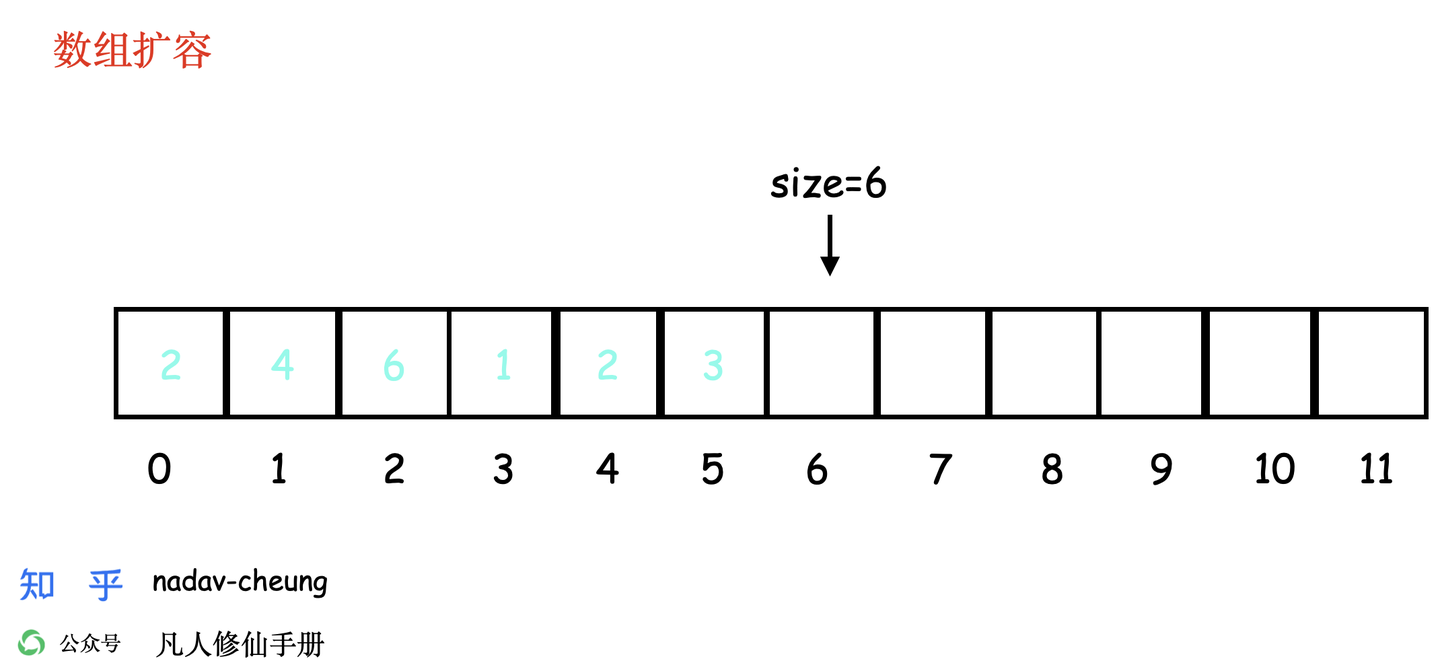 使用新数组取代旧数组