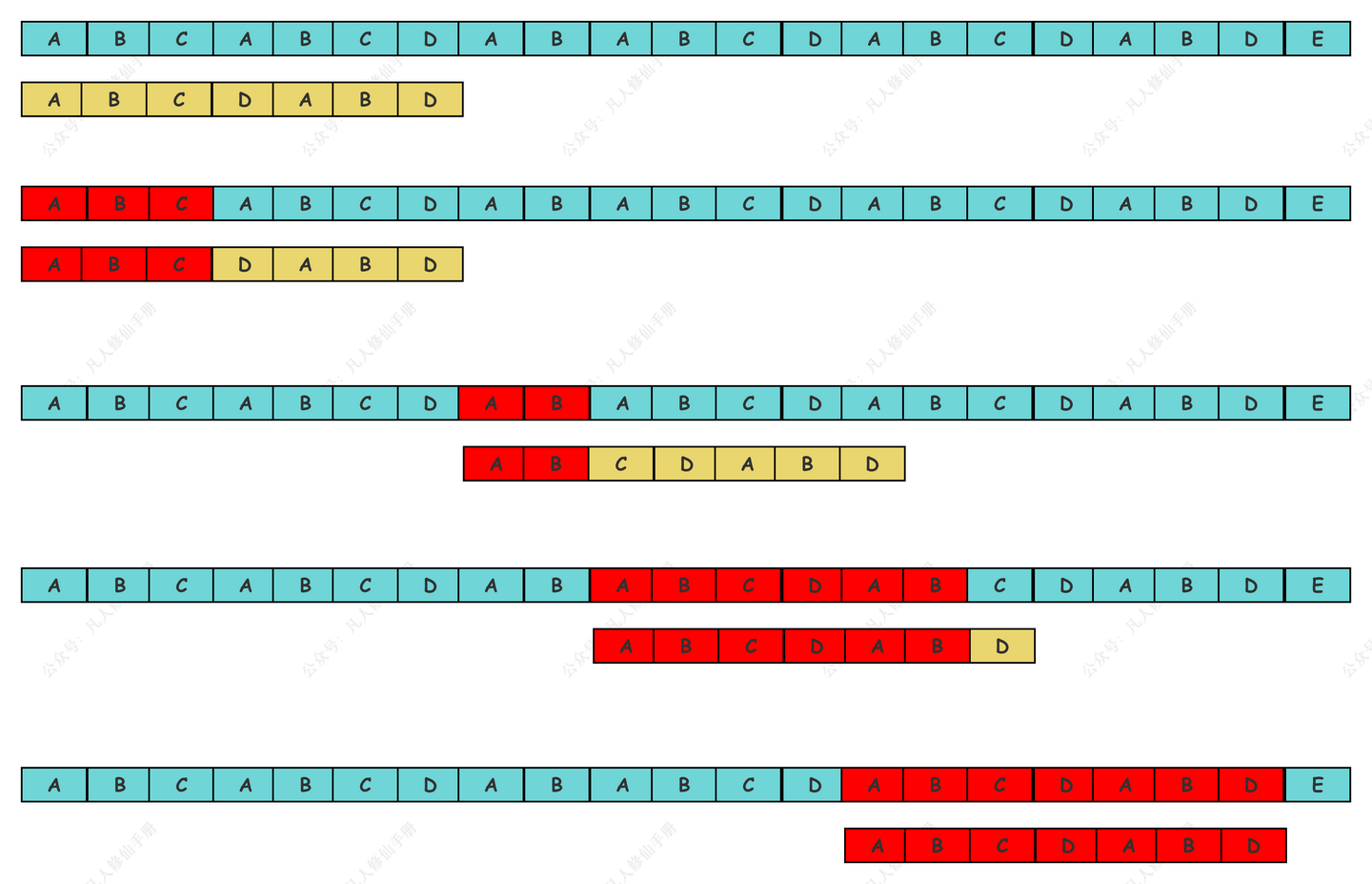 图1:暴力搜索算法示例简化图