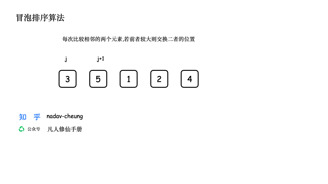 冒泡排序算法GIF