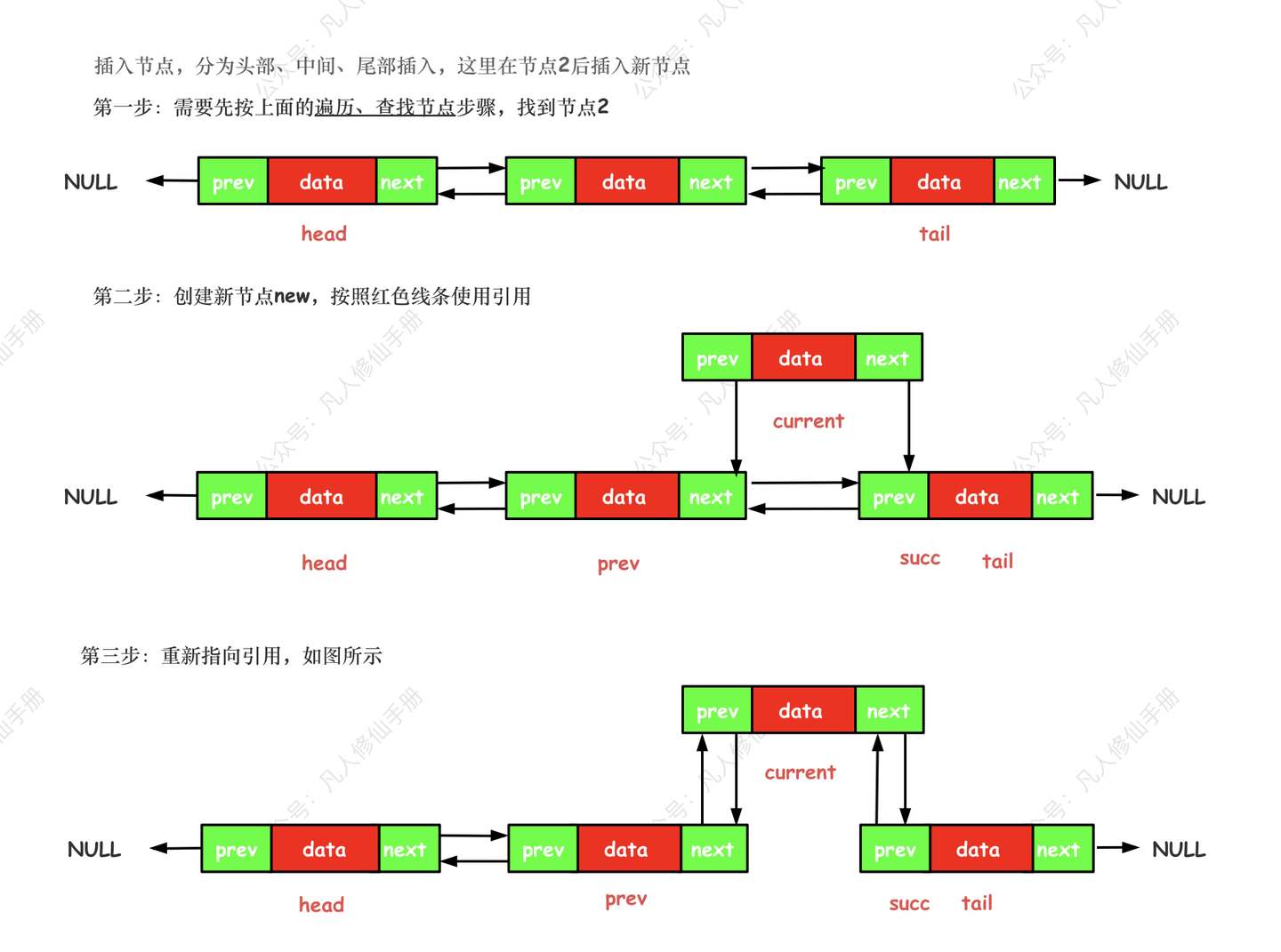 双向链表插插入元素