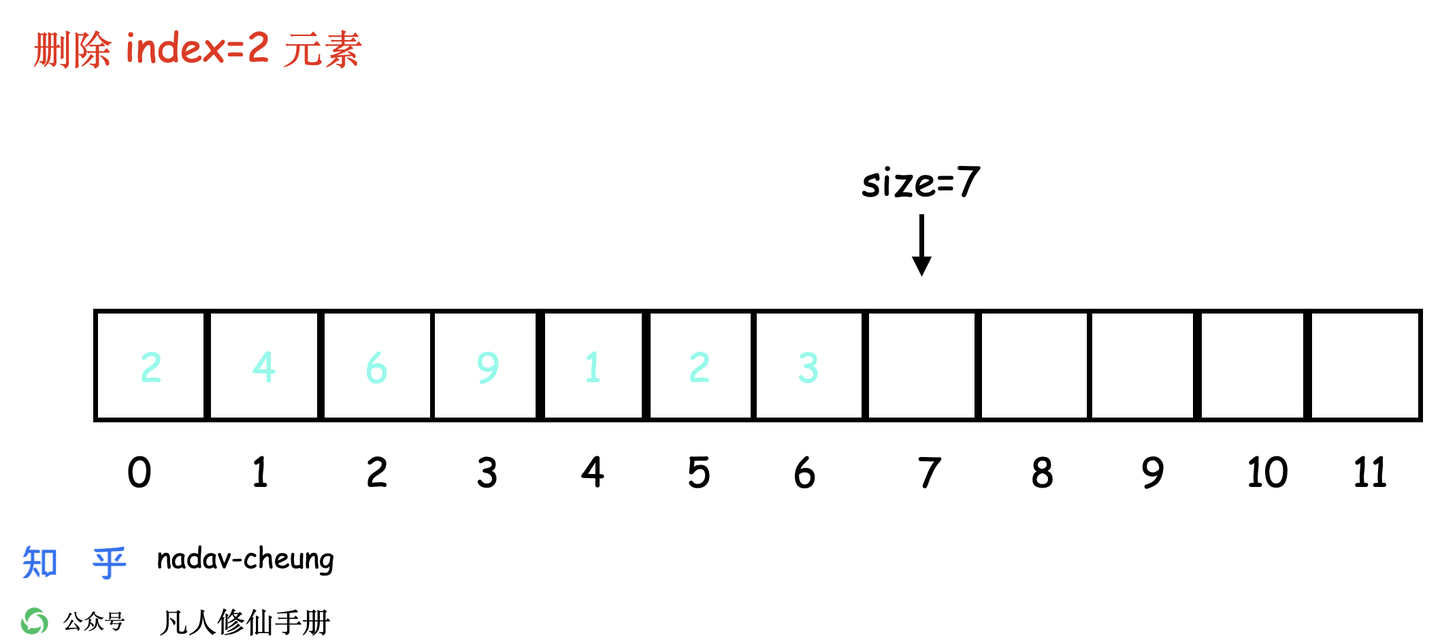 计算要移动的元素
